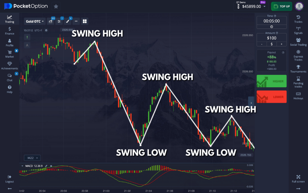 Effective Approaches in Trading Strategy Pocket Option RU